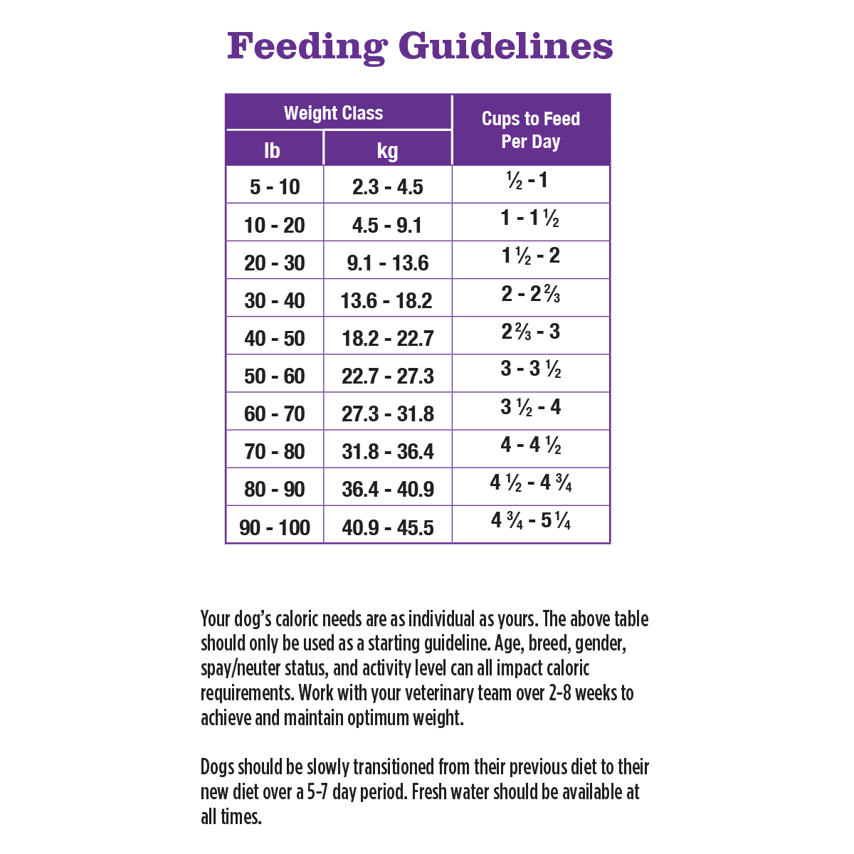 Low Fat Kangaroo-MAINT with Ancient Grains Dry Dog Food