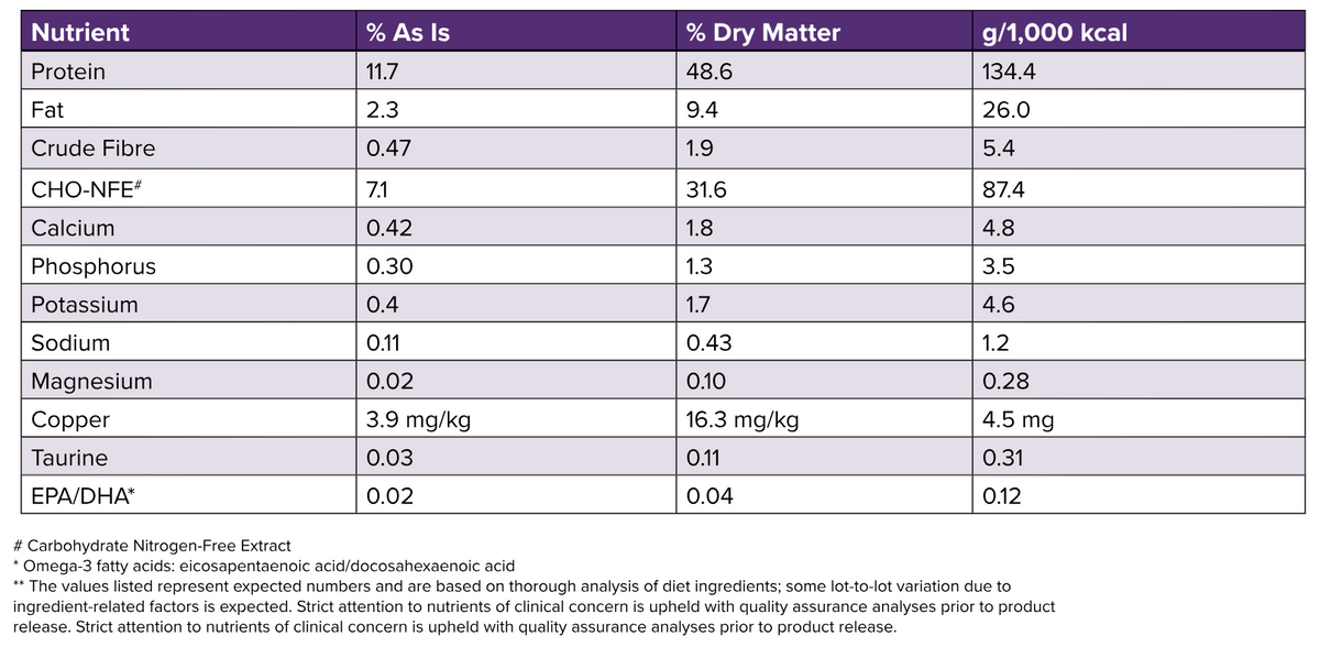 Low Fat Kangaroo-MAINT Canned Paté Dog Food
