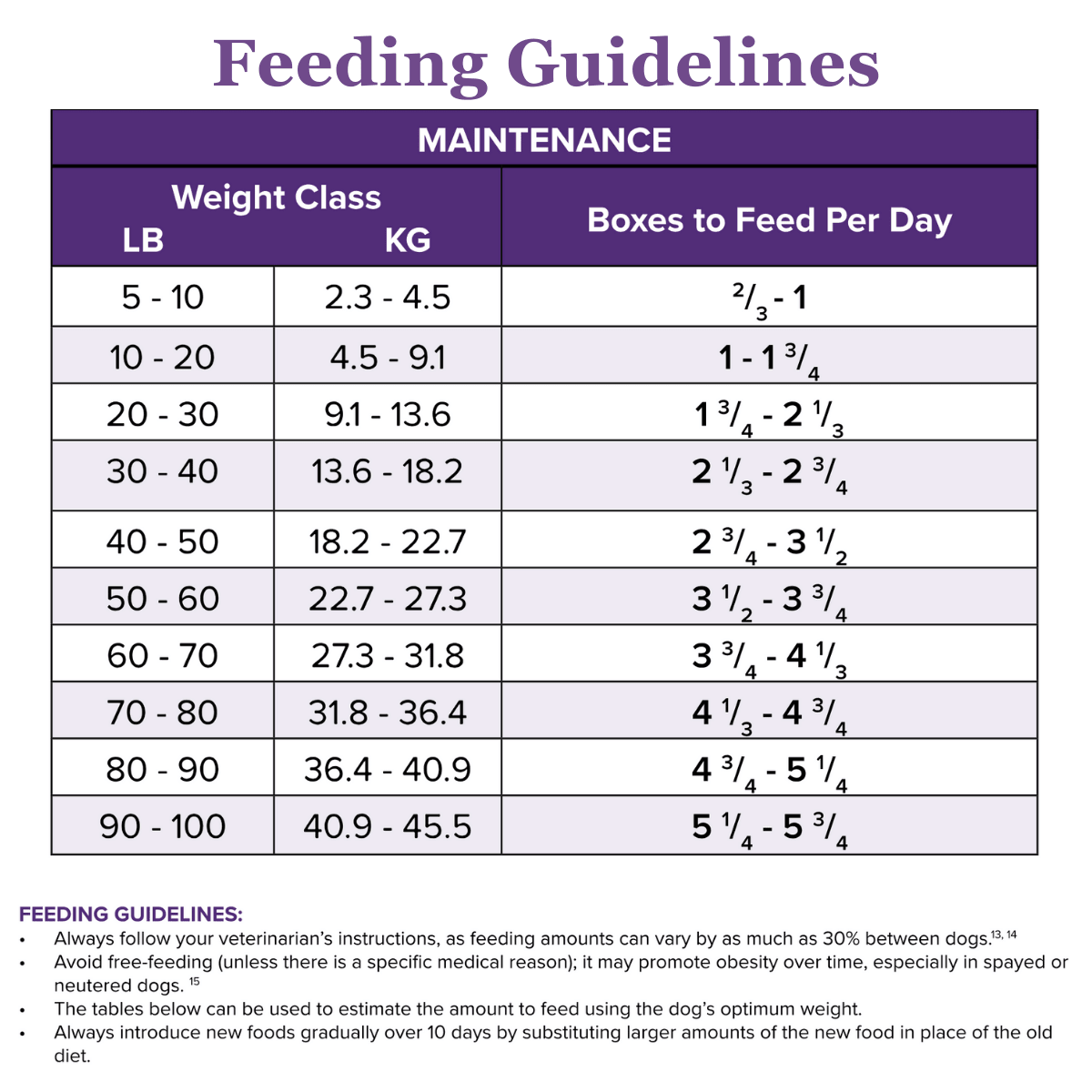 Low Fat Kangaroo-MAINT Chunky Stew Dog Food