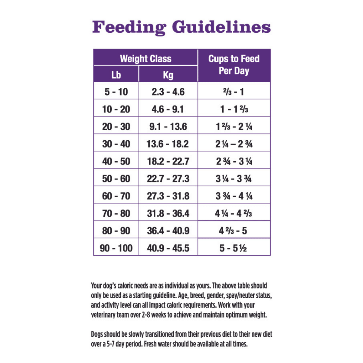 Low Fat Kangaroo-MAINT Dry Dog Food