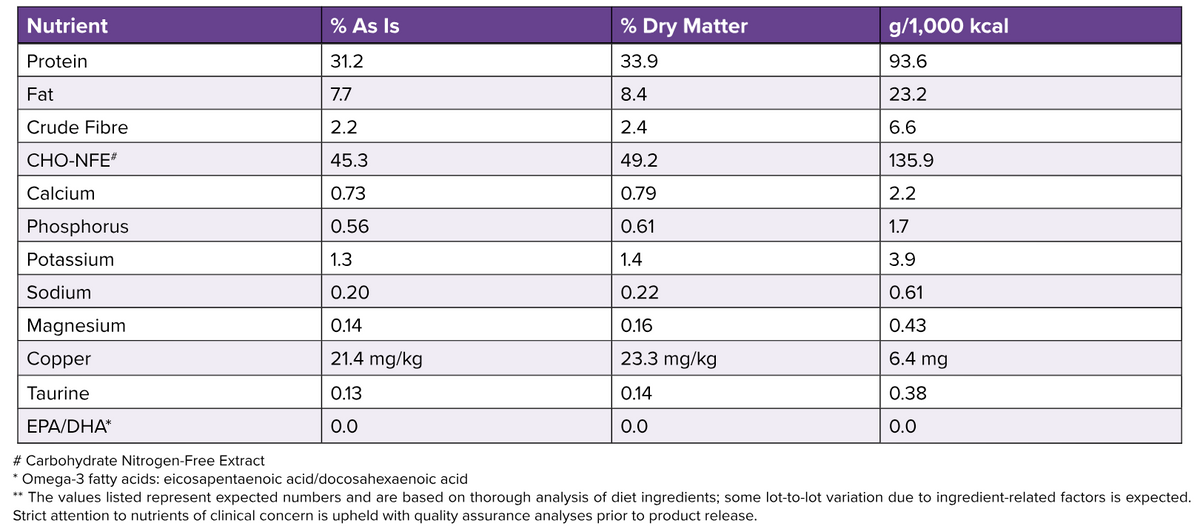 Low Fat Kangaroo-MAINT Dry Dog Food