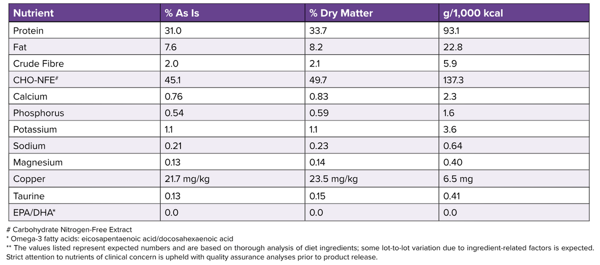 Low Fat Kangaroo-MAINT with Quinoa Dry Dog Food