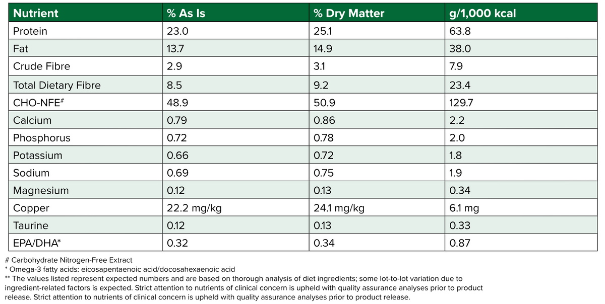 Adult Health-RSS Dry Dog Food