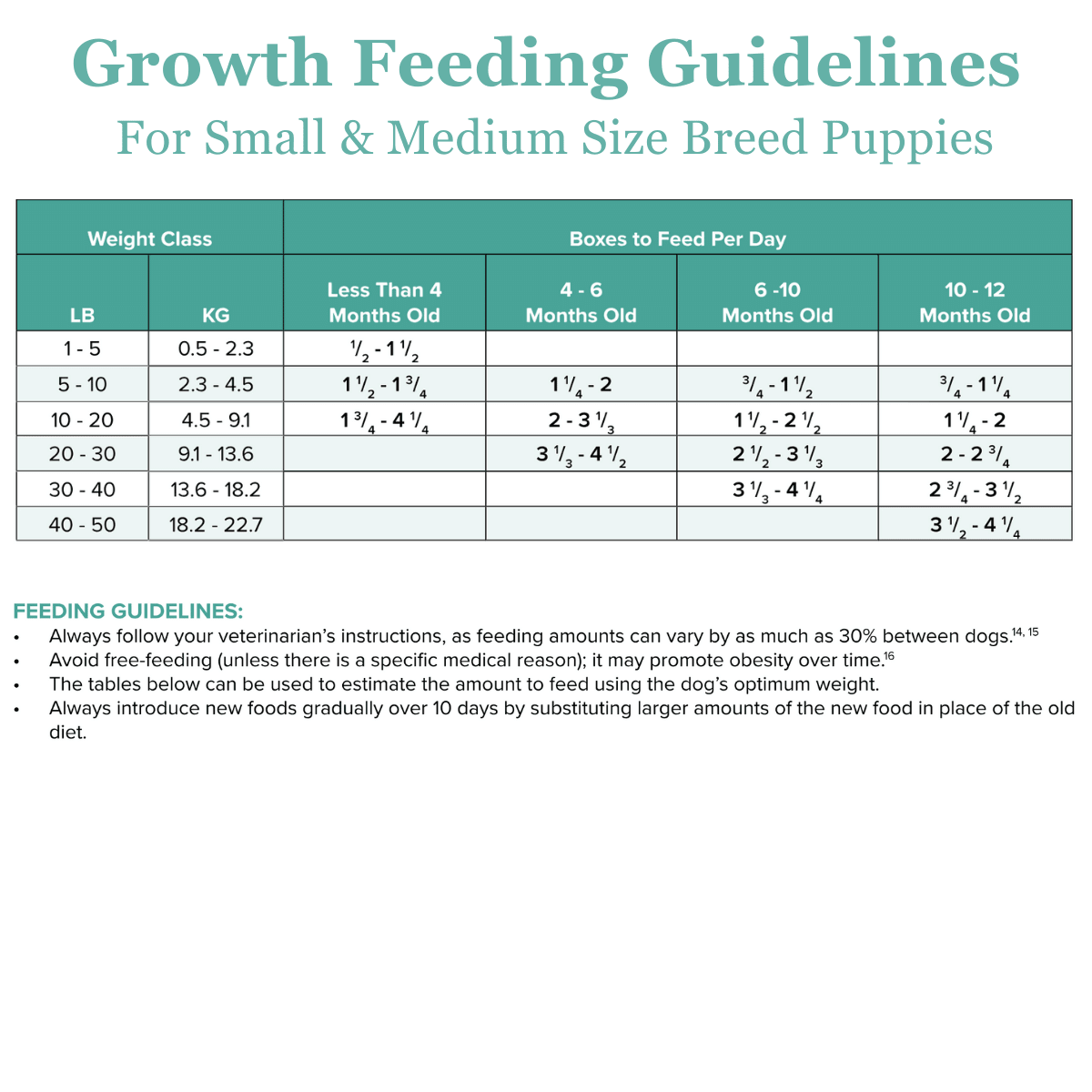 Growth/Sensitive-GI Chunky Stew Dog Food