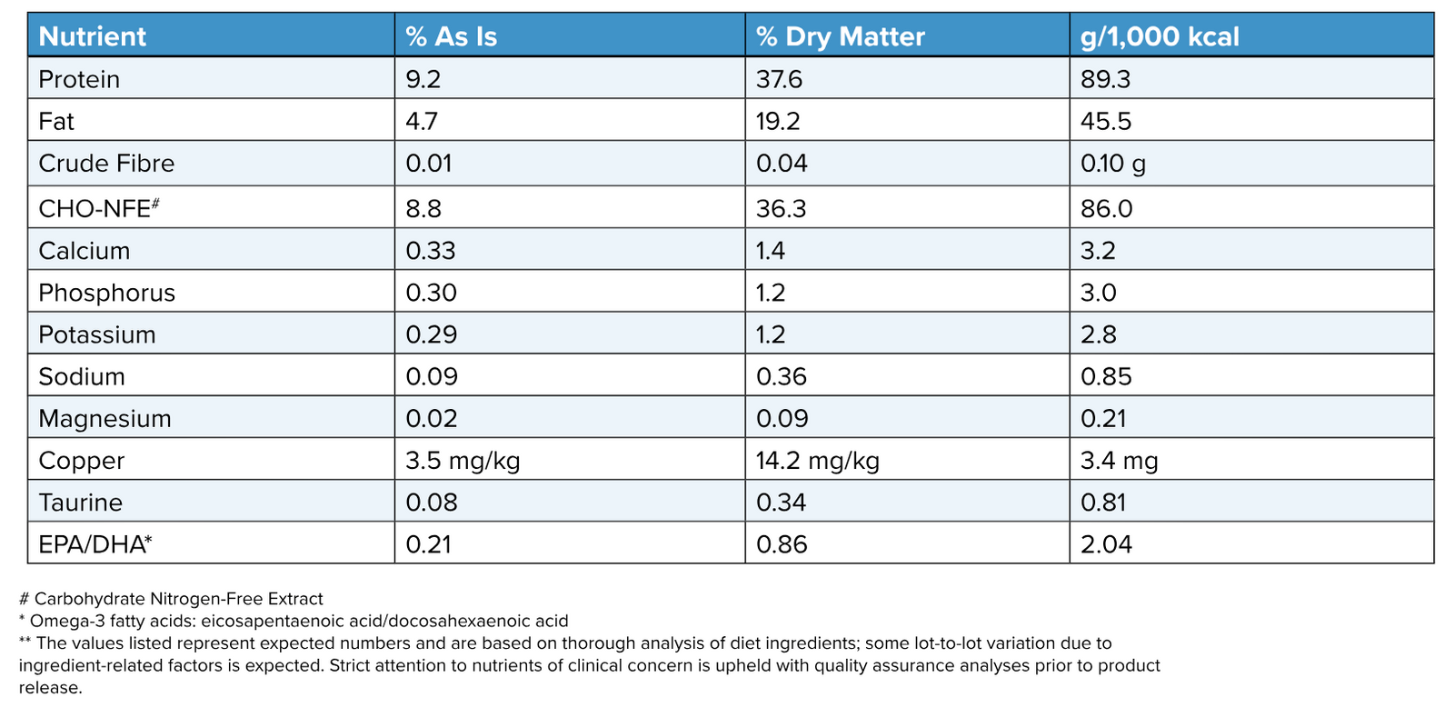 Rabbit-MAINT Canned Paté Dog Food