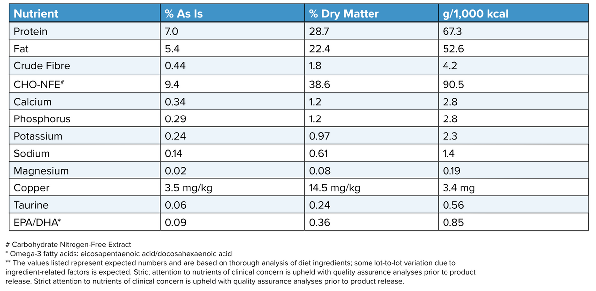 Rabbit-MAINT Chunky Stew Dog Food