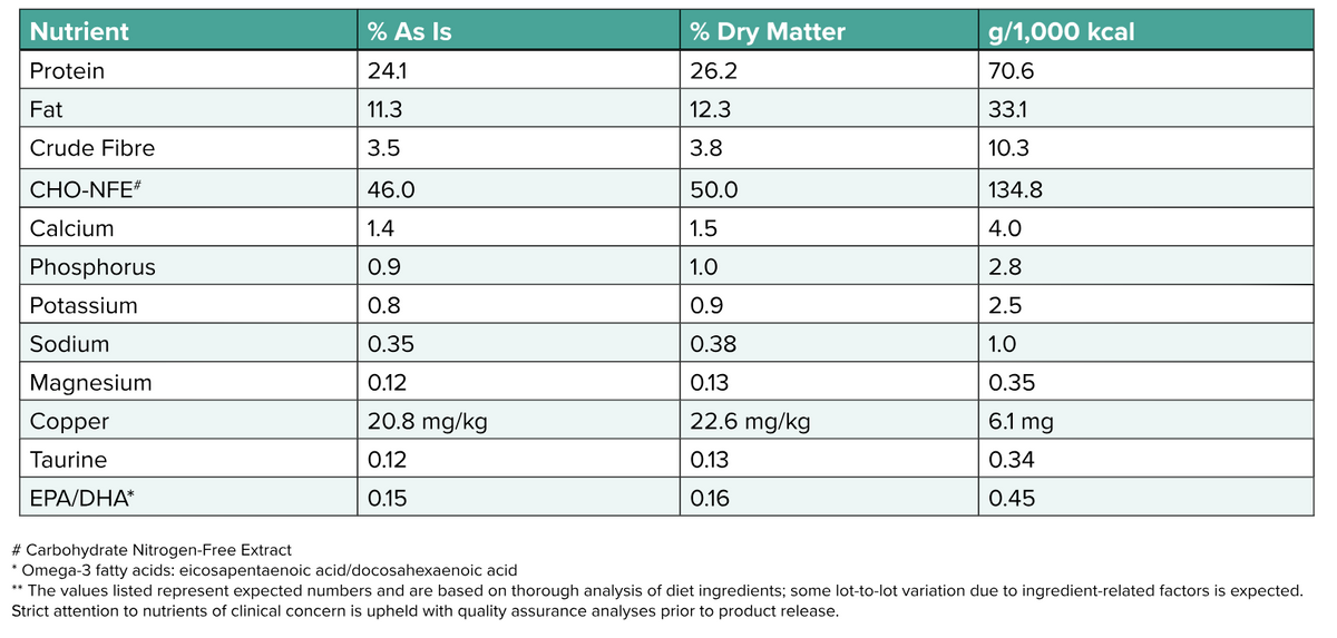 Growth/Sensitive-GI Dry Dog Food