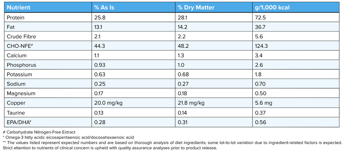 Rabbit-MAINT with Quinoa Dry Dog Food