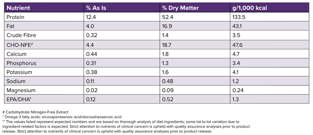 Kangaroo-MAINT Canned Paté Cat Food