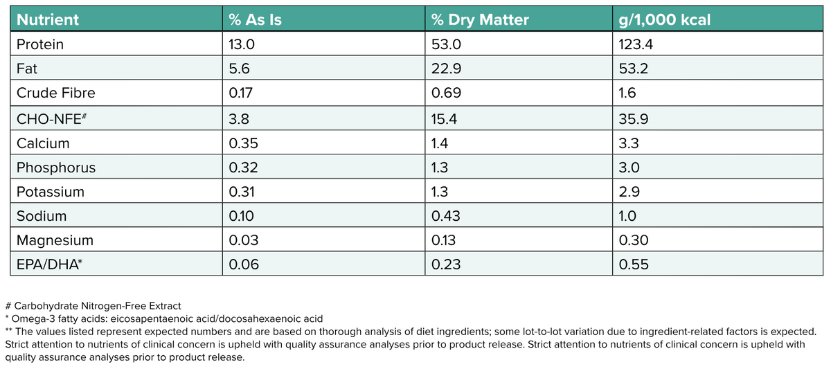 Growth/Sensitive-GI Chunky Stew Cat Food