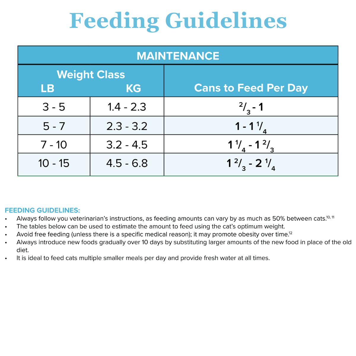 Rabbit-MAINT Canned Paté For Cats