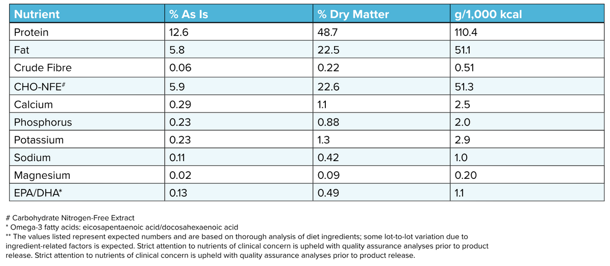 Rabbit-MAINT Canned Paté Cat Food