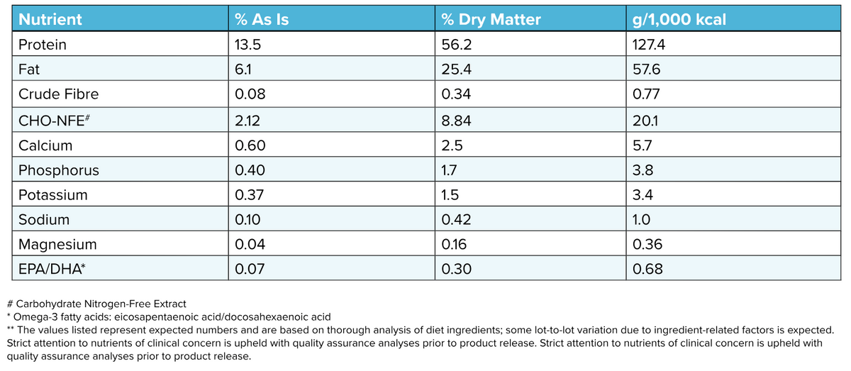 Rabbit-MAINT Paté Cups Cat Food