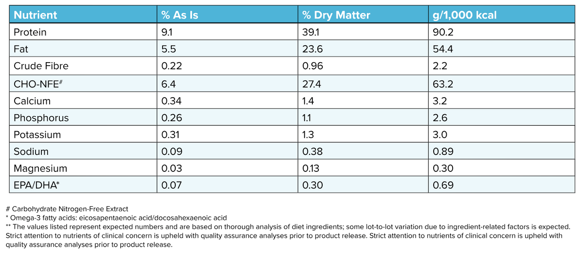 Rabbit-MAINT Chunky Stew Cat Food